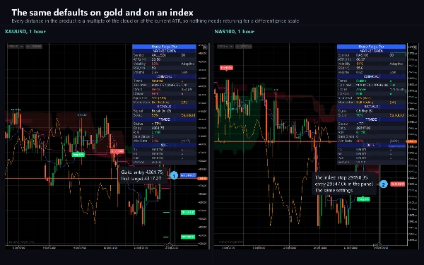 Trading product for Kumo Forge Pro Indicador Key Levels RSI, image 2
