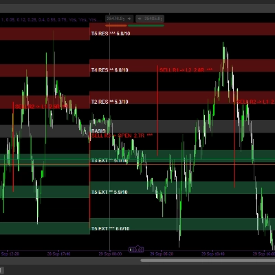 Trading product for StrongSupertrend Indicator Keltner Channels Key Levels, image 1