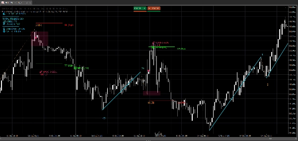 "ElliottWave" uploaded image