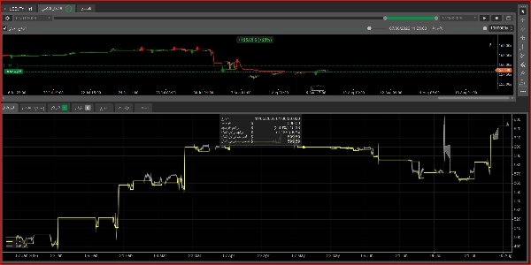 Trading product for supertren cBot Aggressive Supertrend, image 5