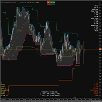 "Donchian Channel Pro" 标识