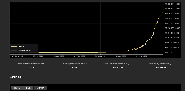 Trading product for XauUsd Ultimate Bot V_1.3.1 cBot Conservative EMA, image 4