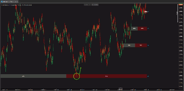 "Order Block with Volume" uploaded image
