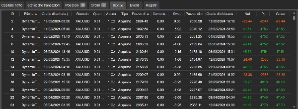 「Dynamic Trendiline Pro cBot v.2.2」アップロード画像