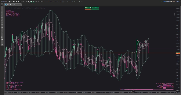 Przesłany obraz „Trend Strength Signals St3llars33r”
