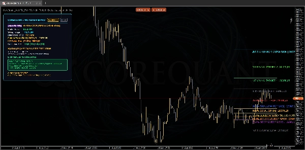 Trading product for CoreQuant_AutoFib_Ultimate مؤشر Fibonacci Key Levels, image 5