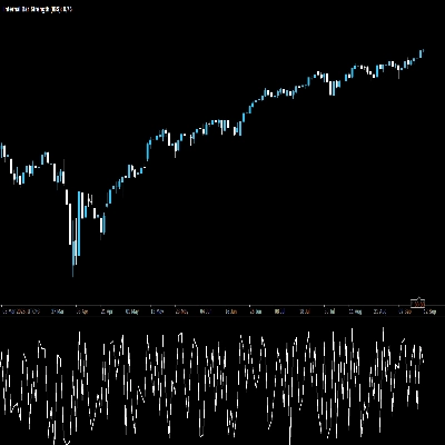 Logotipo de "IBS Indicator"