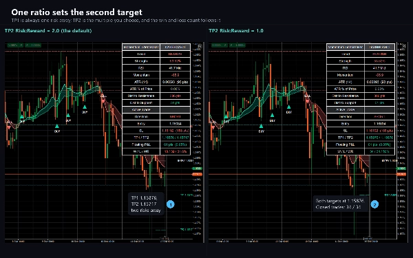 Trading product for Momentum Tidebreaker Indikator EMA Key Levels, image 10