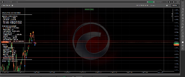 Trading product for Steady Retest EURUSD cBot Position Sizer Fixed Lot, image 3