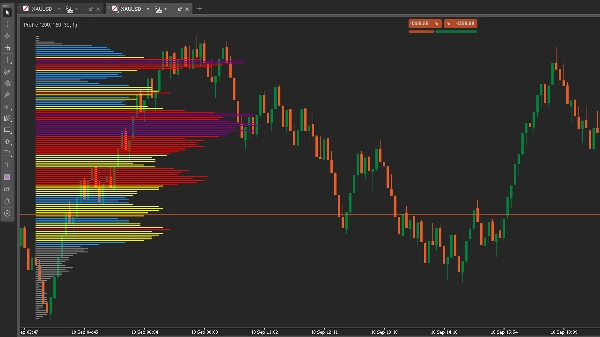 Trading product for Dynamic Profile Indicator Key Levels Volume, image 2
