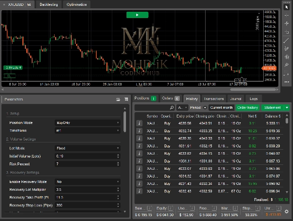 Trading product for SPR Trading cBot Balanced ECN-friendly, image 6