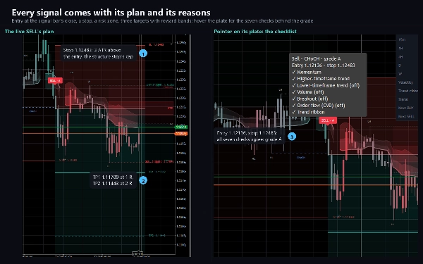 Trading product for Supreme Power House Индикатор EMA Key Levels, image 6