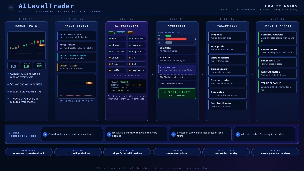 Trading product for AI Level Traders cBot Spread Filter Prop Firm Fit, image 8