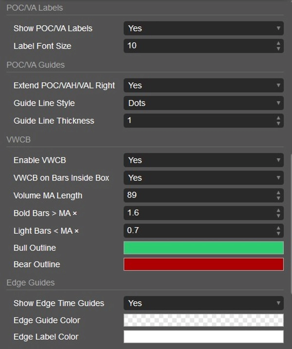 Imej yang dimuat naik "Volume Profile Pivot Box Range"
