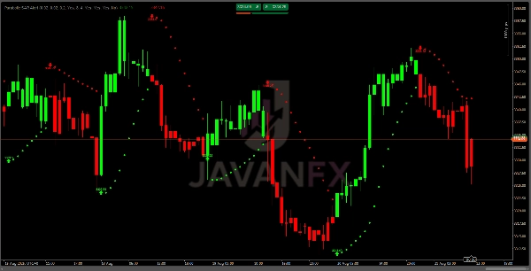 "Parabolic SAR Alert" uploaded image