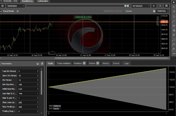 Imej yang dimuat naik "SAL-V02-01-Max-CMA-XAUUSD-Pro"