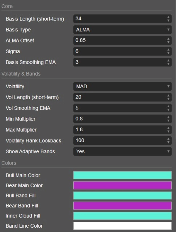 Imej yang dimuat naik "Volatility Weighted Cloud by LudwigICT"