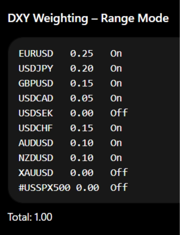 "DXY Custom Symbol ++" uploaded image
