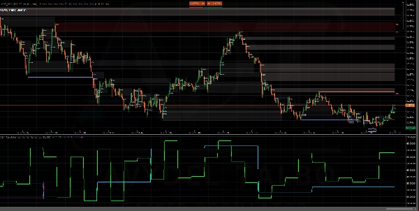 Trading product for ADT_Oscillator Indicator Fair Value Gap Key Levels, image 5