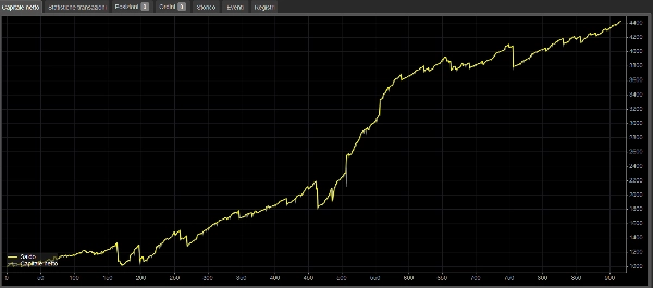 "Aroon Sample" uploaded image