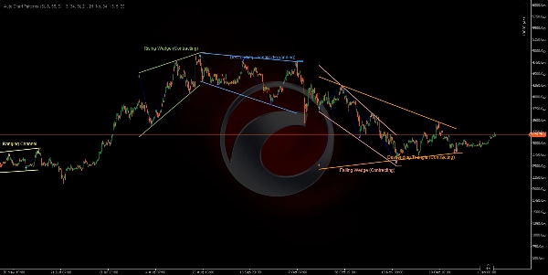 "Auto Chart Patterns" uploaded image