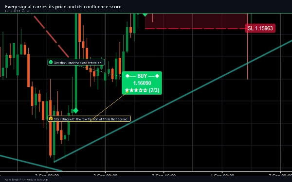 Trading product for Apex Break PRO 지표 ADX EMA, image 9