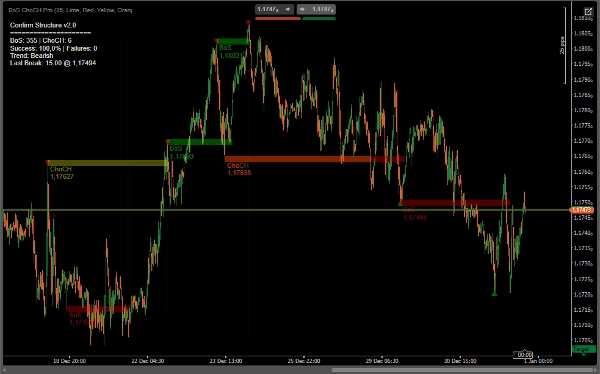"BoS ChoCH Pro v2" 已上传图片
