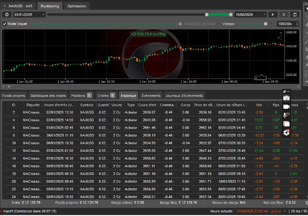 Trading product for gold enhanced bot cBot Stop Loss (SL) Manager EMA, image 3