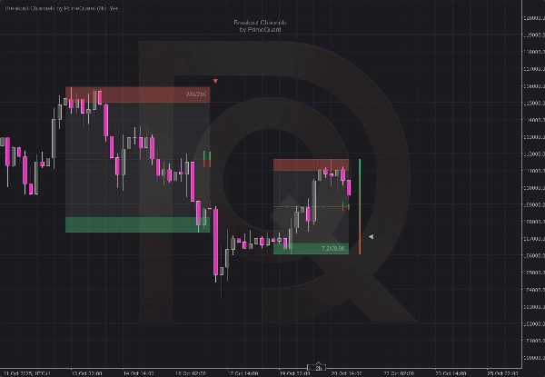 "Breakout Channels by PrimeQuant" uploaded image