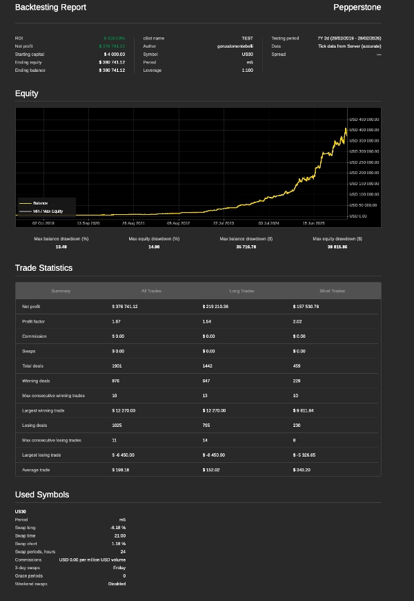 "Quantum_us30pepper" uploaded image