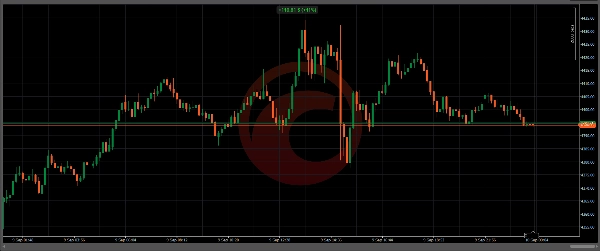 Trading product for HammerBOSundSeitwbotx cBot Aggressive Trailing Stop, image 2