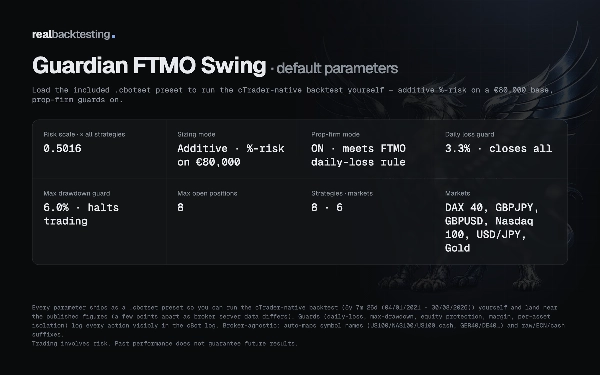 Trading product for realbacktesting Guardian FTMO Swing cBot Consistent Returns Conservative, image 5