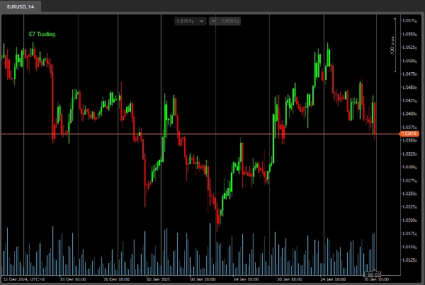 "E7 Indicators Free Overlays" 업로드된 이미지