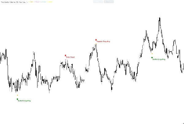 Imagem carregada de "Two Candle Patterns "