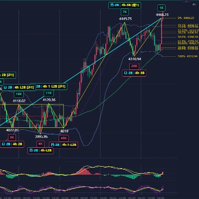 Trading product for Dr. Chanlun Structure Indicator ADX Key Levels, image 1