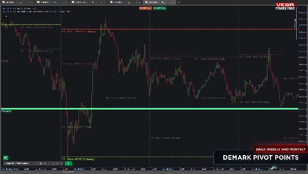 "VegaXLR - cTrader Multi-Timeframe Pivot Pro" uploaded image