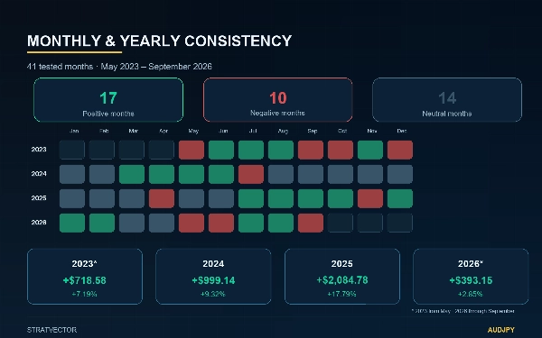 Trading product for StratVector AUDJPY cBot Position Sizer Conservative, image 2