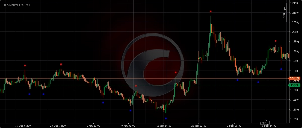 "HiLo Marker" uploaded image