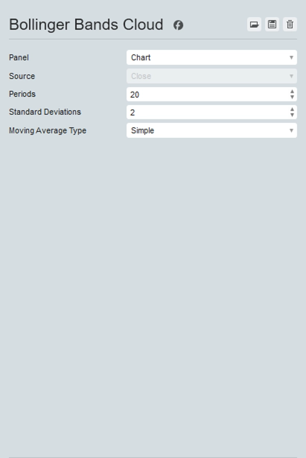 "Bollinger Bands Cloud" uploaded image