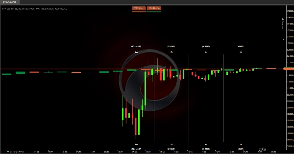 "HTF Candles" yüklenen resmi