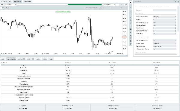 Загруженное изображение продукта "[Fx4U] CADJPY - Price Action"