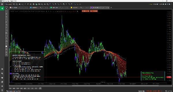 Trading product for Madrid Ribbon Momentum Imperial Indicator EMA Volume, image 2