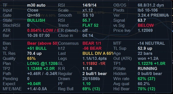 Trading product for AdvancedRSIPro Indicator Key Levels RSI, image 3