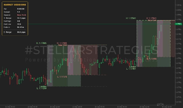 "[Stellar Strategies] Market Session Ultimate" uploaded image