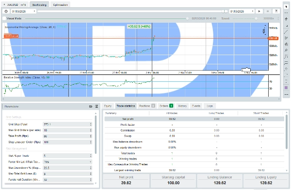 "Agent Bunny" ภาพที่อัปโหลด