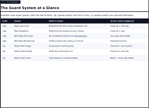 Trading product for Guardian cBot No Overtrading Fixed Risk %, image 4