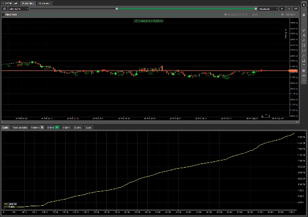 "NDX 6MINUTE PROFIT MACHINE" uploaded image