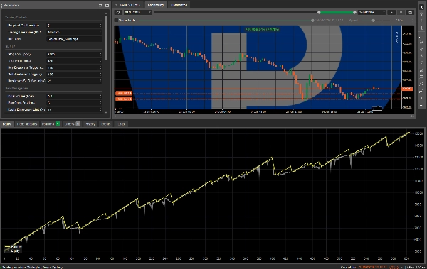"SmartTrade GoldEdge" uploaded image