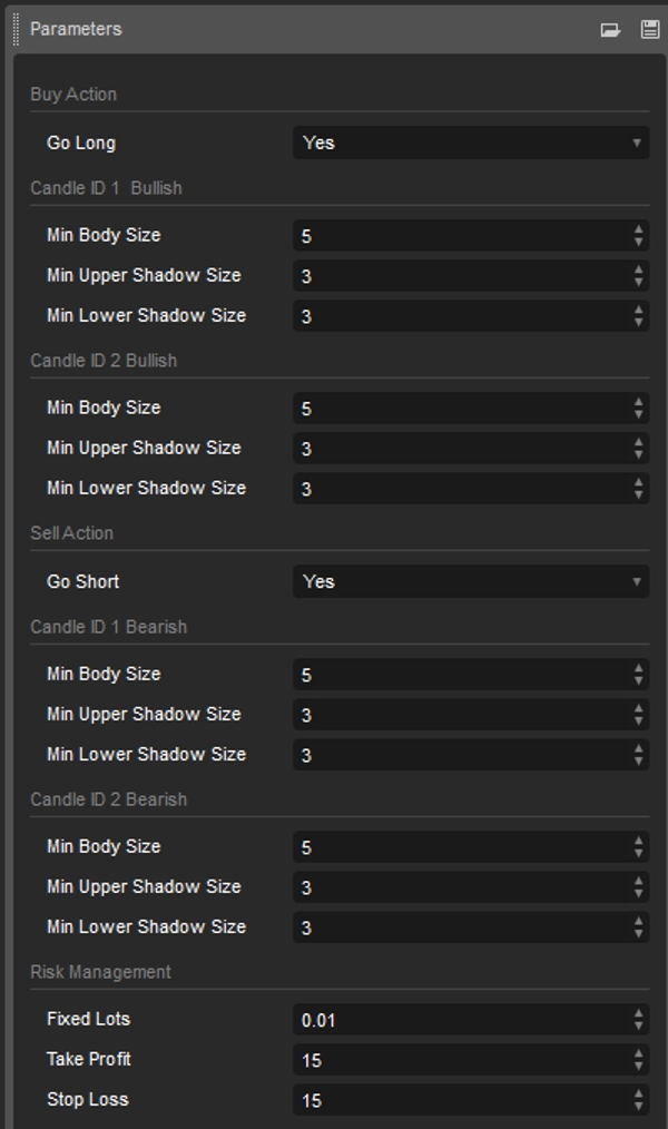 Ảnh "Create Your Custom Candle Pattern with AlgoBuilderX" được tải lên