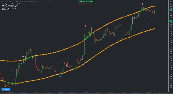 Imagem carregada de "MeetAlgo_ChannelTrading_cTrader"